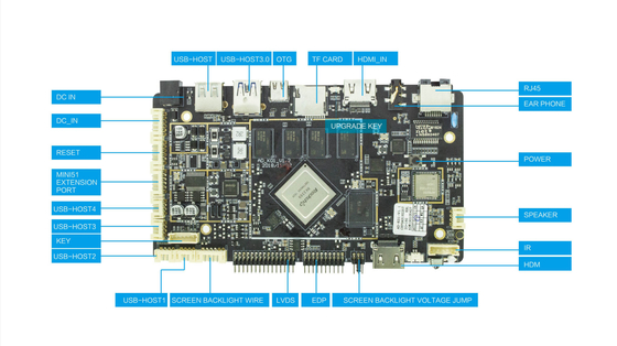 RK3399 HD MI Input Output Mendukung LVDS EDP LCD Industri Android tertanam cpu motherboard
